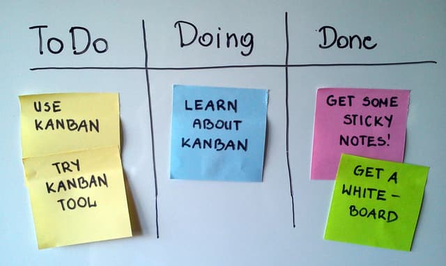 A whiteboard planning chart with three columns, To Do, Doing and Done, and sticky notes for each task.